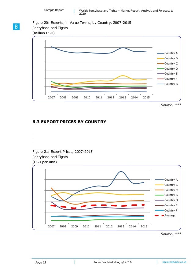 Per pantyhose capita most Country